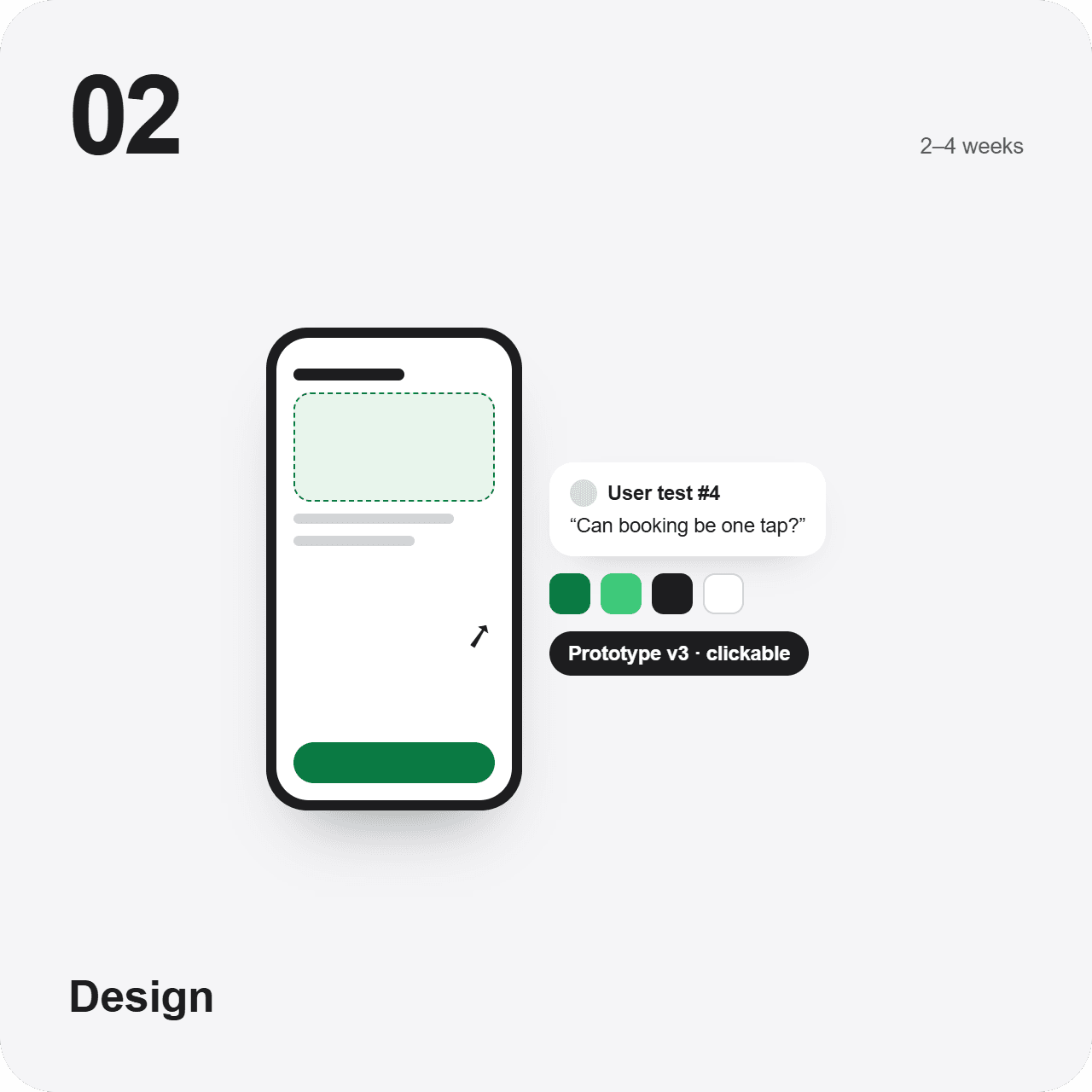 02. Design: Clickable prototypes you can put in front of real users, so we find the problems while they are cheap to fix.