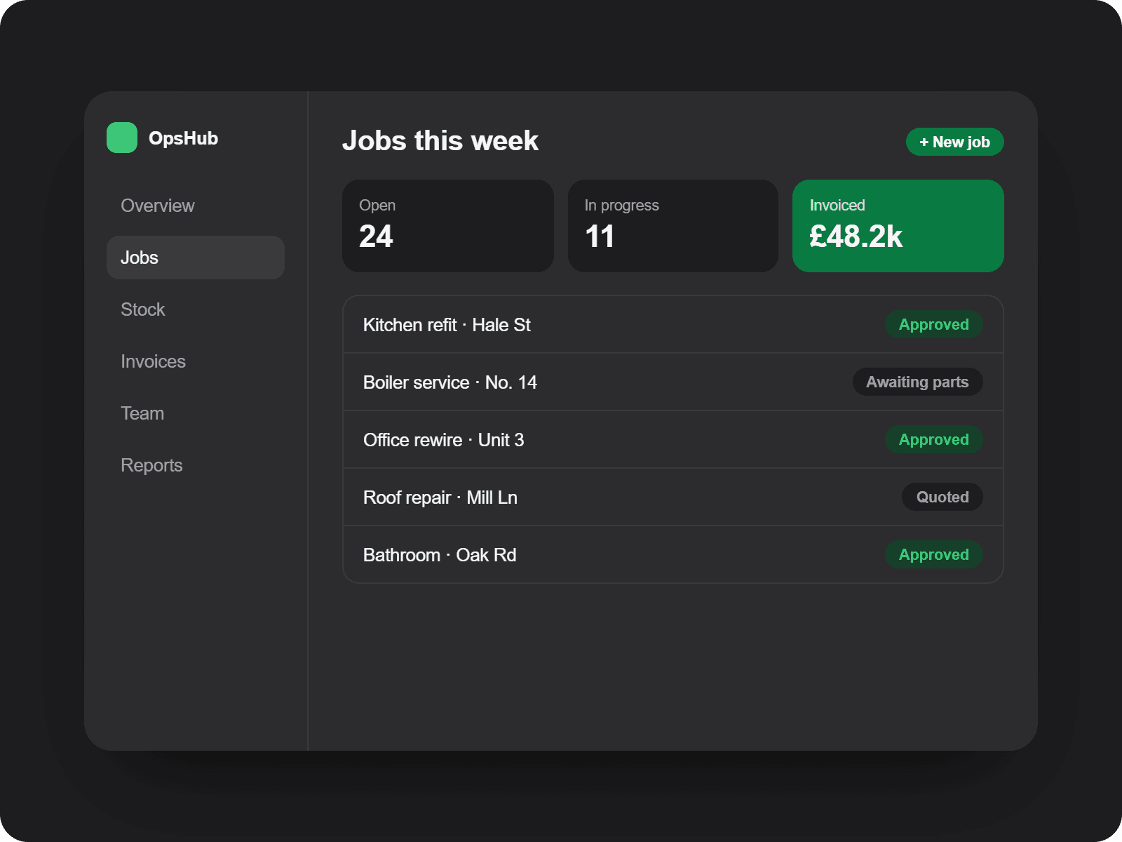 OpsHub dashboard showing jobs, status and invoiced value